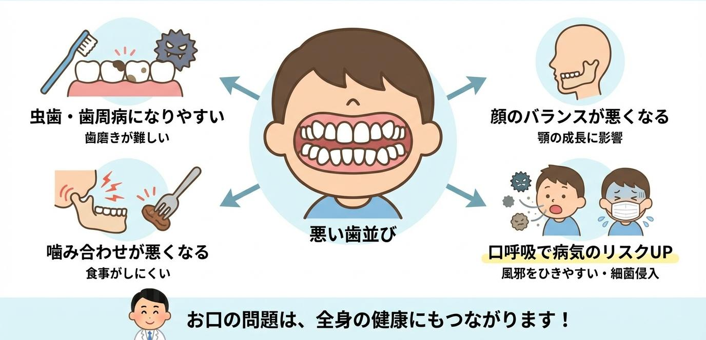 なぜ「幼少期」からの小児矯正が必要なの？