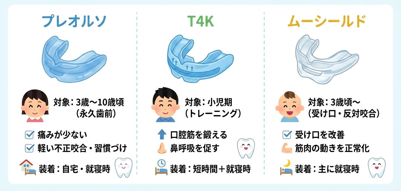 子供のマウスピース型発育矯正装置