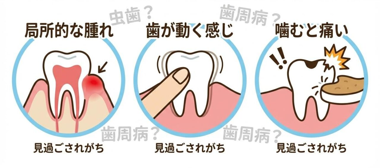 歯根破折の初期症状