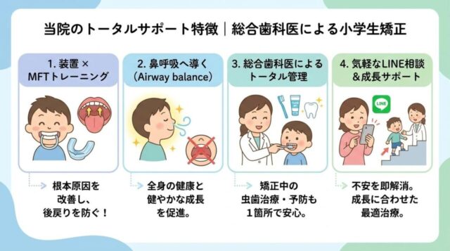 当院の特徴｜総合歯科医によるトータルな小学生の矯正治療