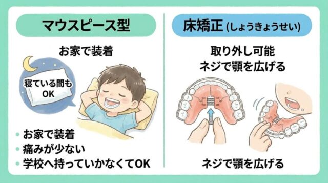 小学生の矯正で使われる主な装置の種類