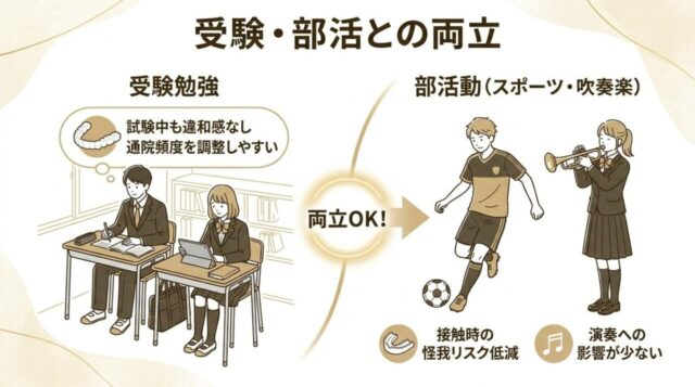 受験・部活との両立