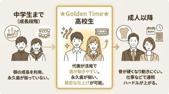 ゴールデンタイム