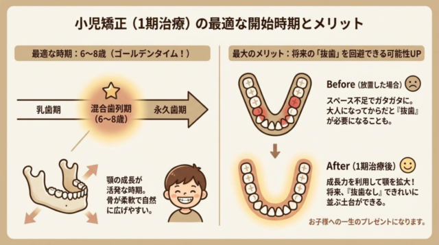 子どもの叢生矯正はいつから？最適な開始時期とメリット