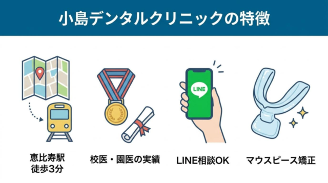 当院（小島デンタルクリニック）の特徴