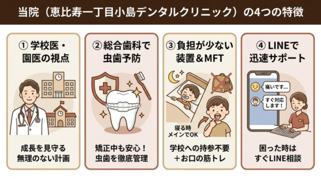 当院（恵比寿一丁目小島デンタルクリニック）の特徴
