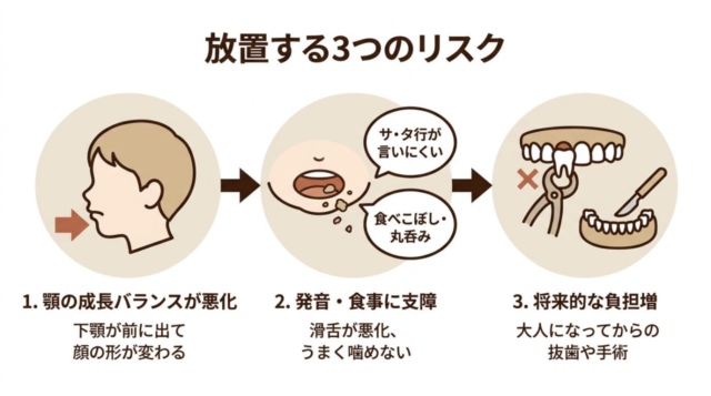 子どもの受け口を放置するリスクとは？